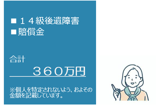 後遺障害非該当から３００万円獲得