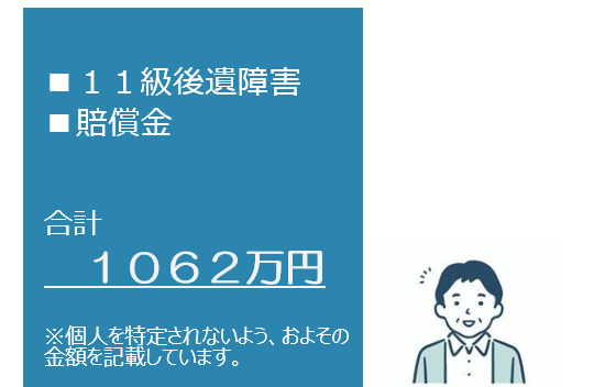 後遺障害の認定が３等級上がった例