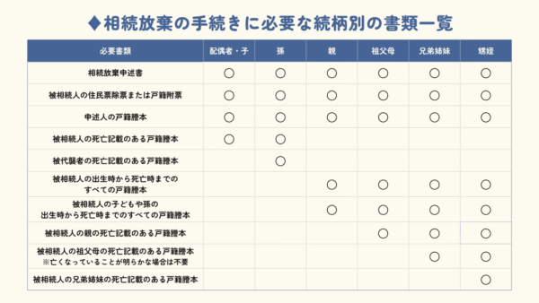 相続放棄