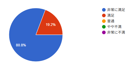 半田みなと法律事務所評判