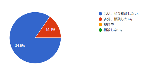 半田みなと法律事務所評判